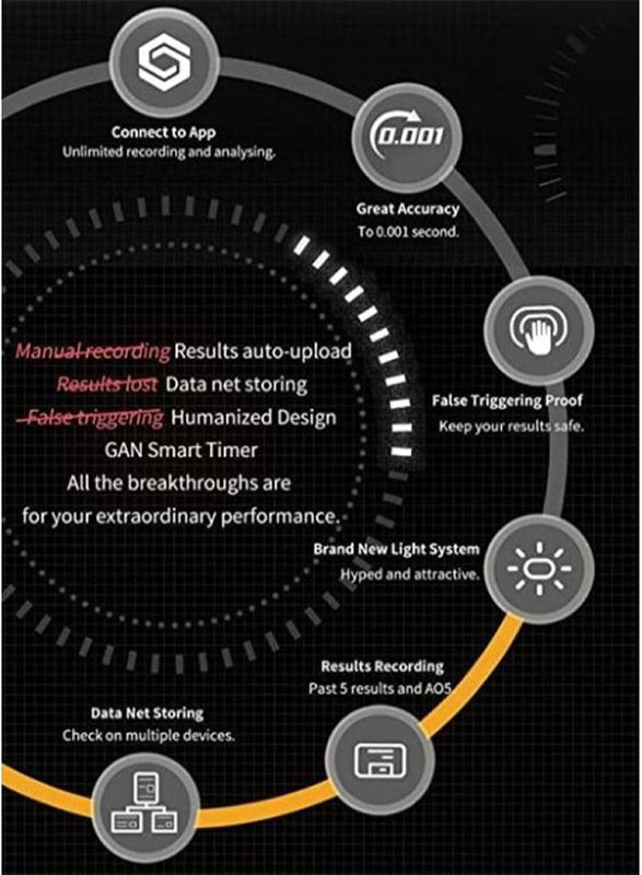 GAN SMART TIMER (BLUETOOTH) - Black Colour